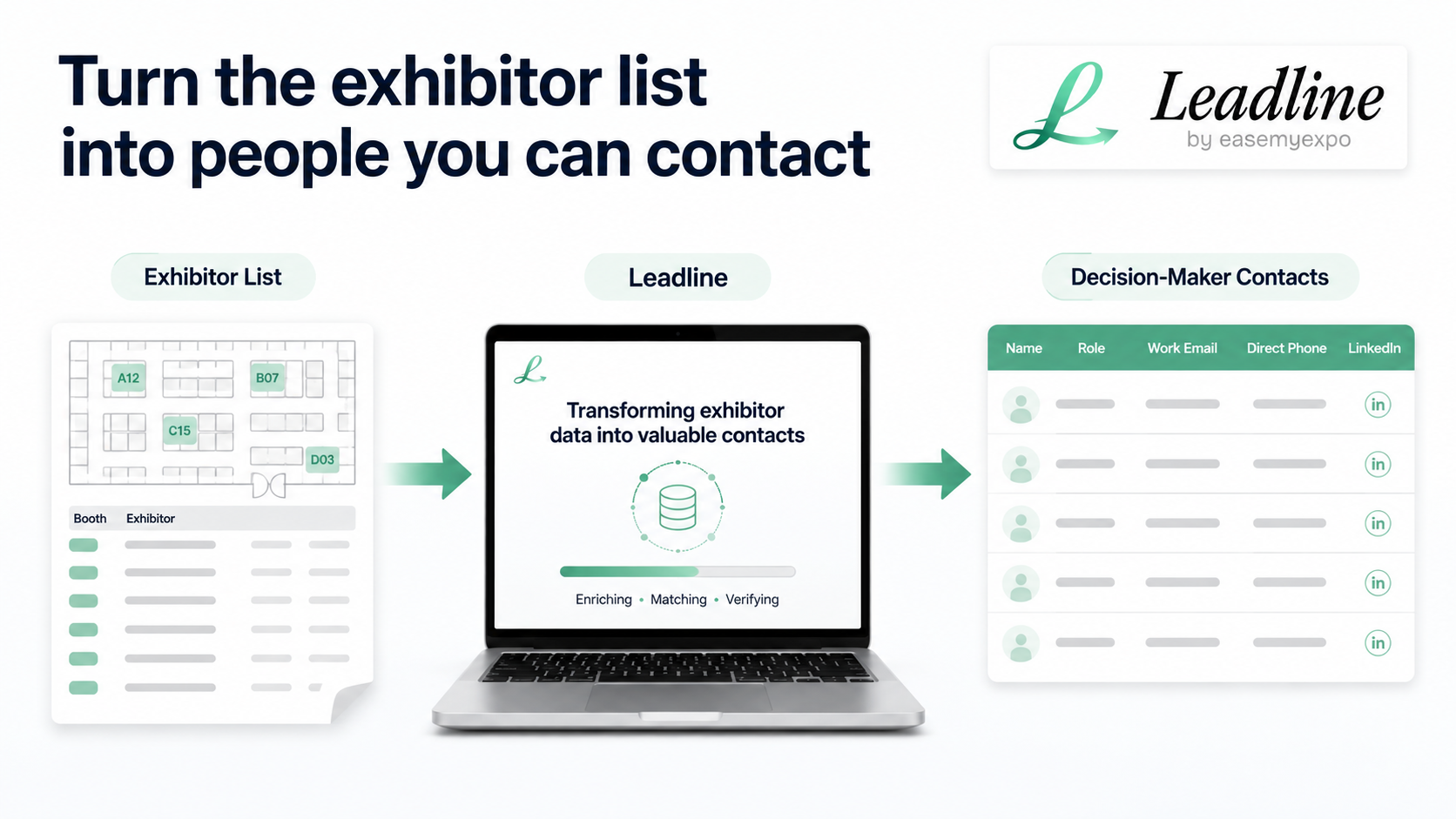 Leadline turning an exhibition exhibitor list into verified decision-maker contacts