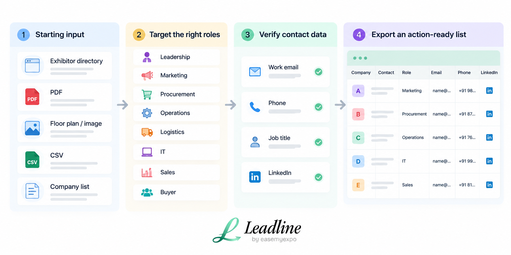 How to choose an exhibitor list enrichment tool by comparing input formats, role targeting, contact verification and export quality