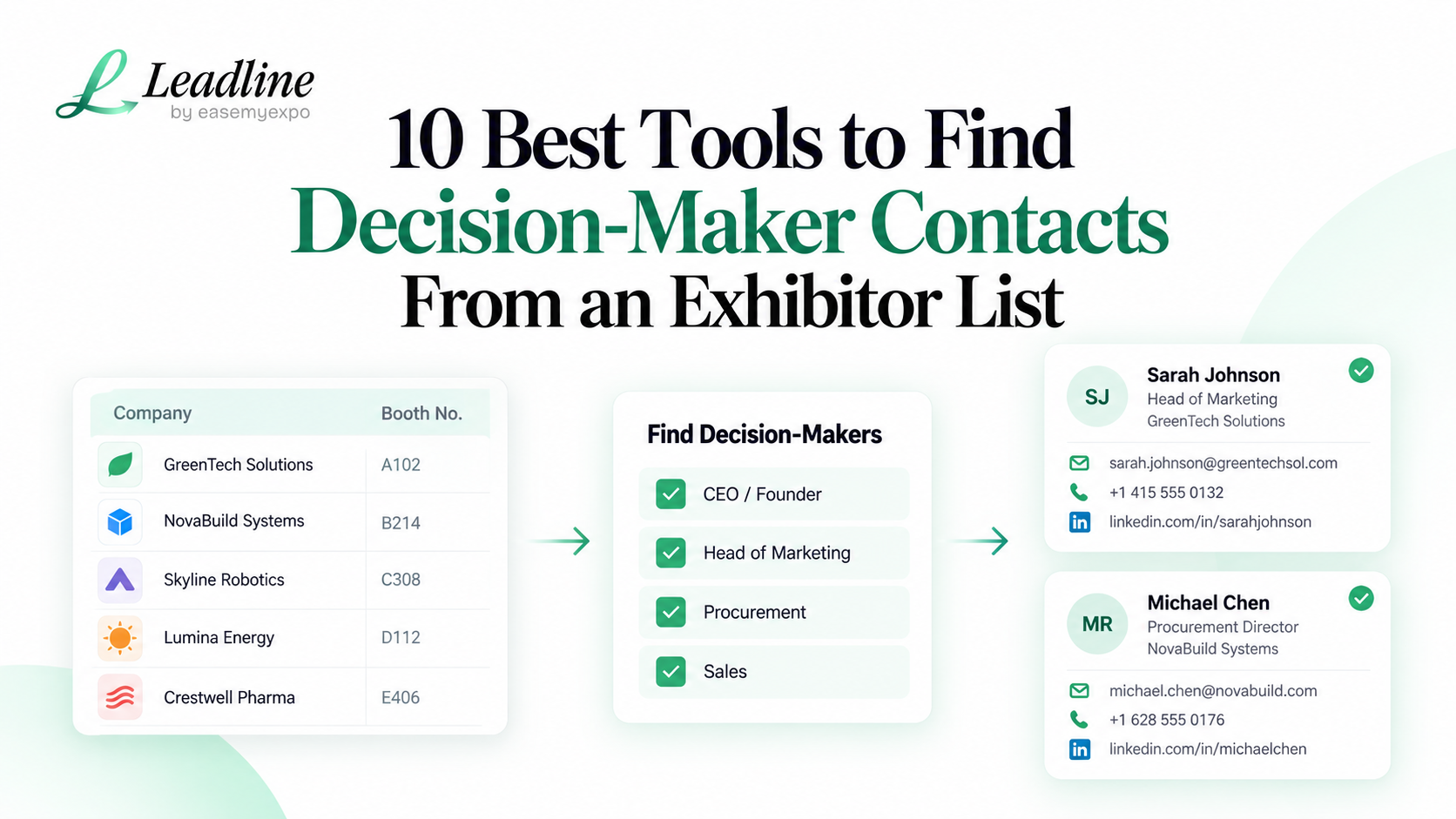 Best tools to find decision-maker contacts from an exhibitor list