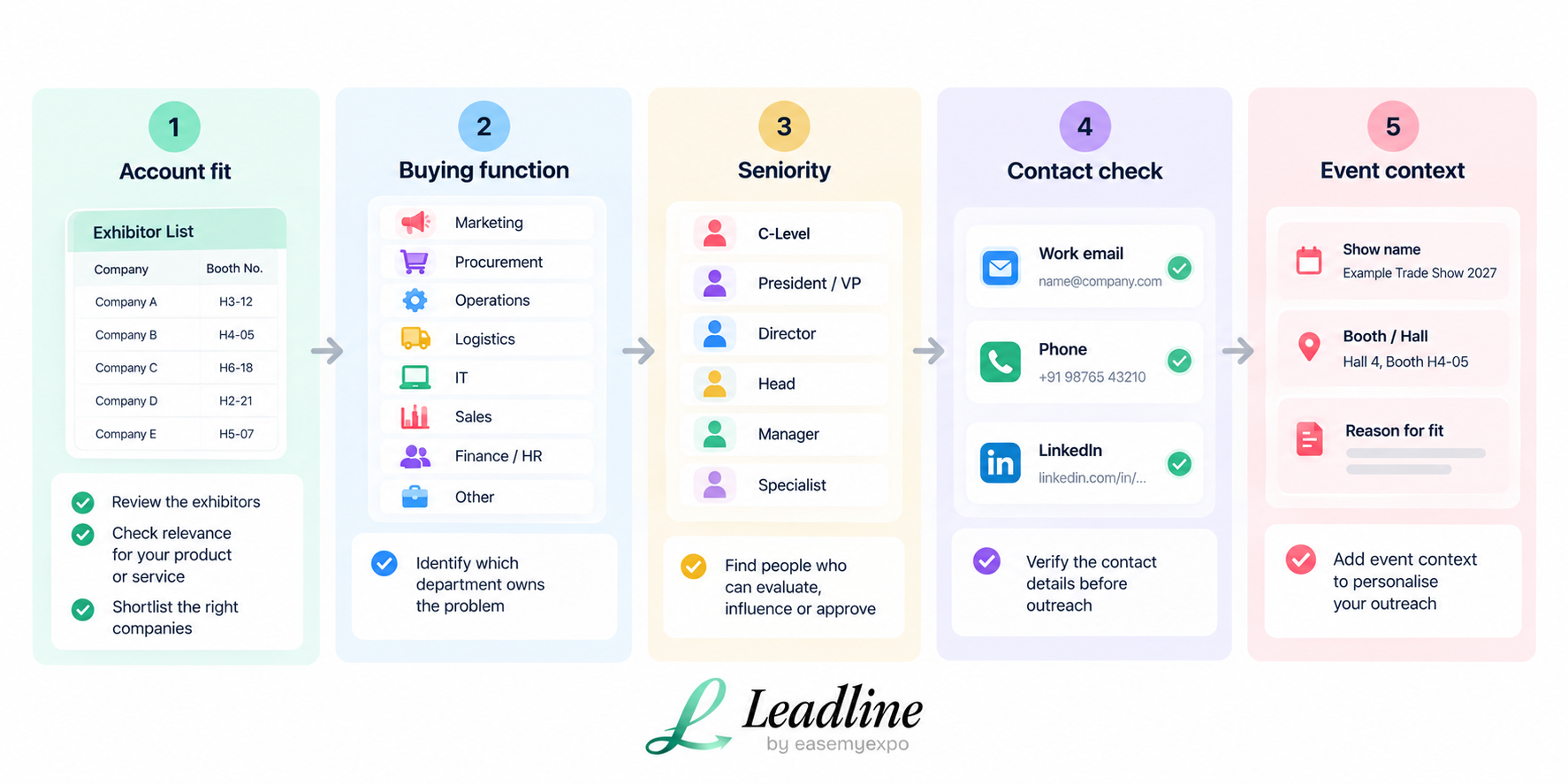 Decision-maker research checklist for finding the right contacts from an exhibitor list