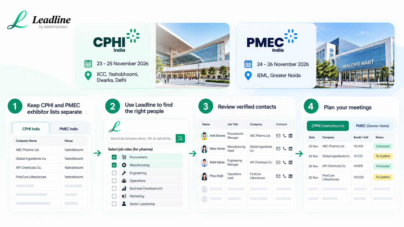 Leadline workflow for separating CPHI and PMEC India 2026 exhibitor lists, finding relevant contacts and planning meetings by venue