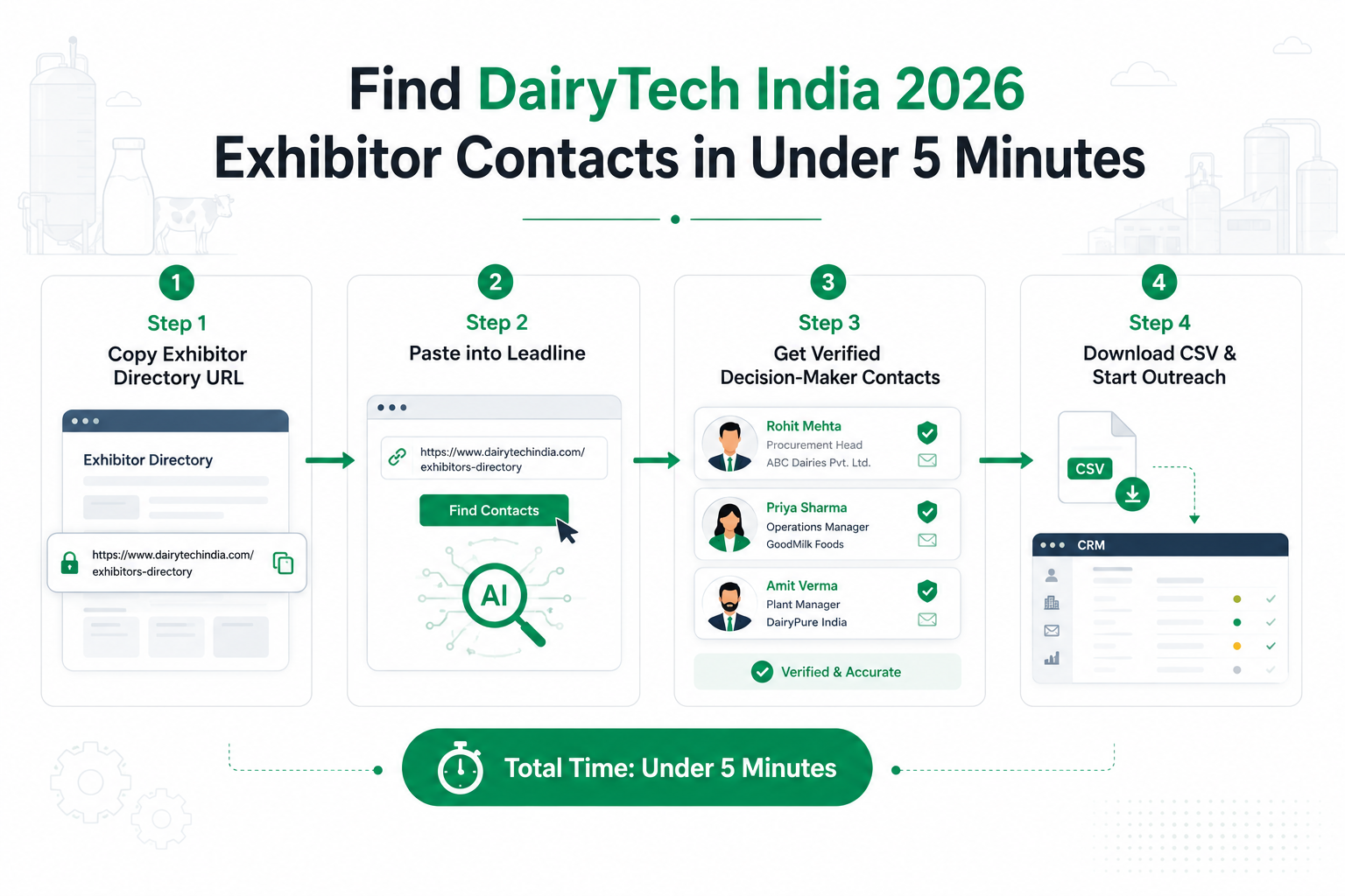 DairyTech India 2026 exhibitor list