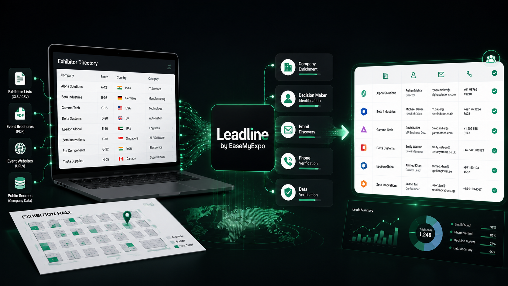 Easemyexpo Company overview