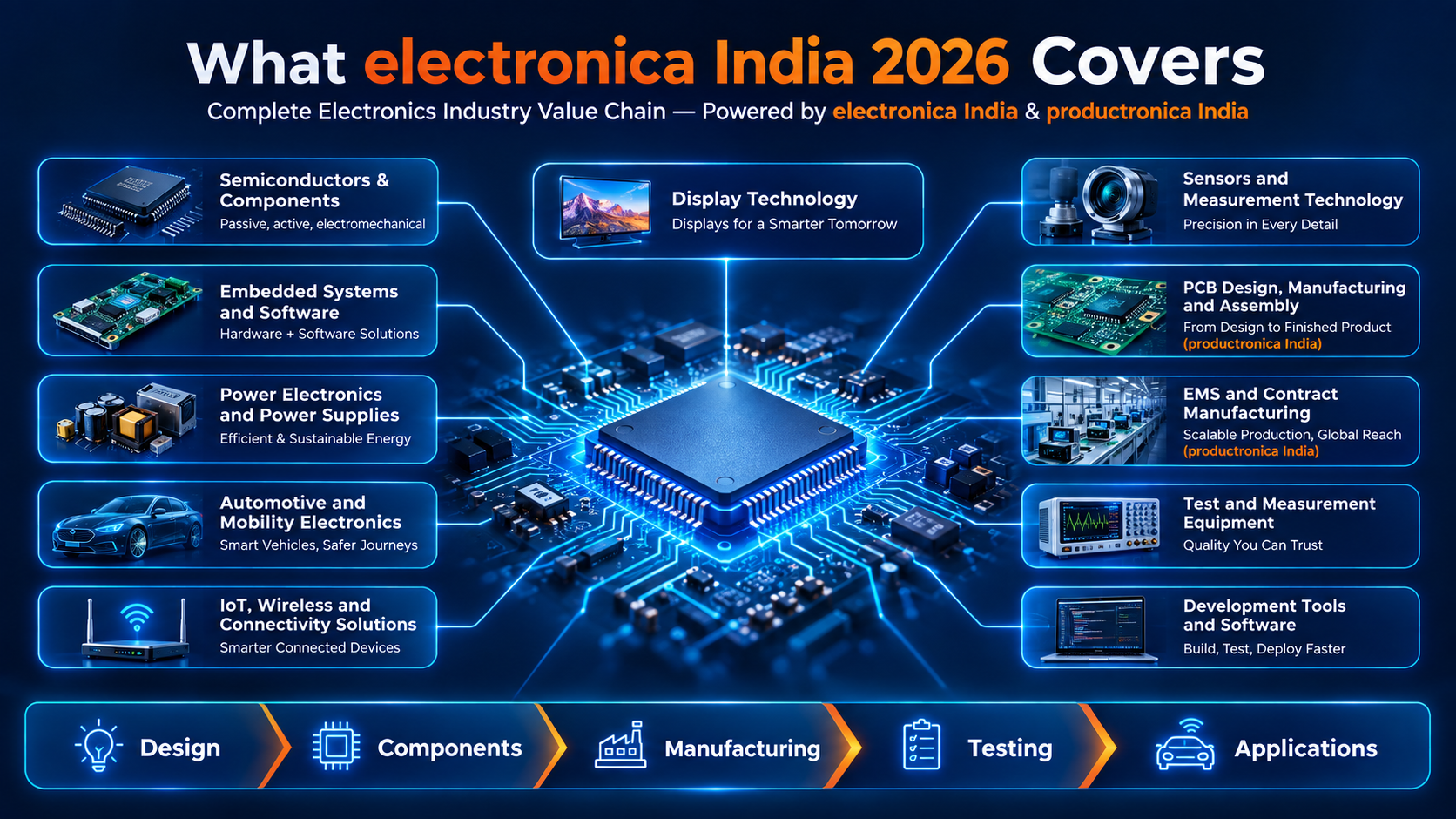 What Electronica India 2026 Covers