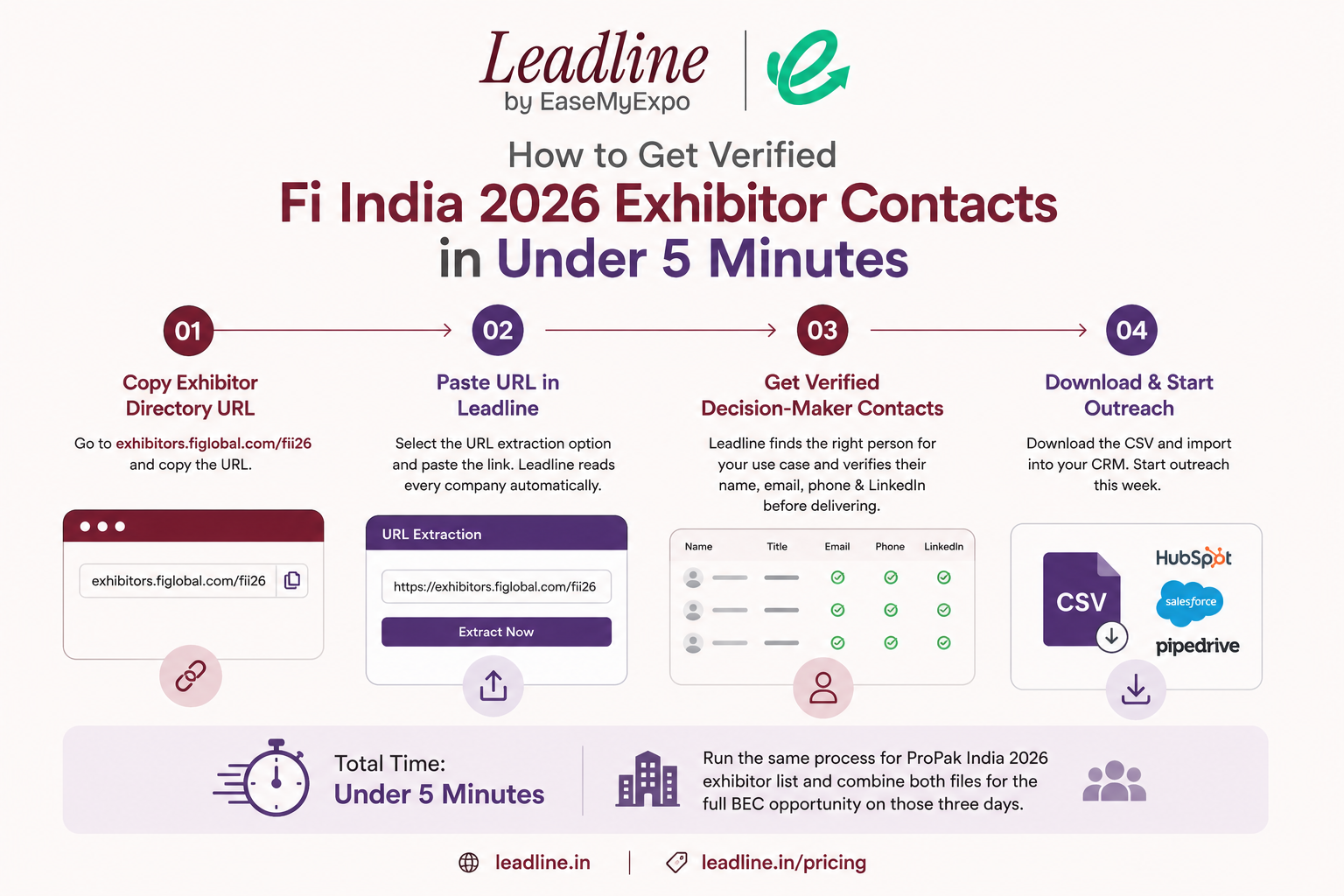Fi India 2026