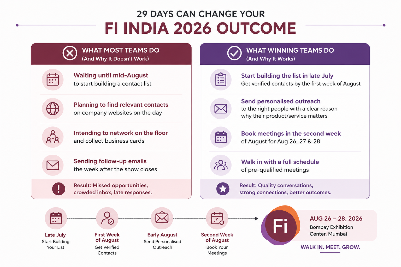 Fi India 2026