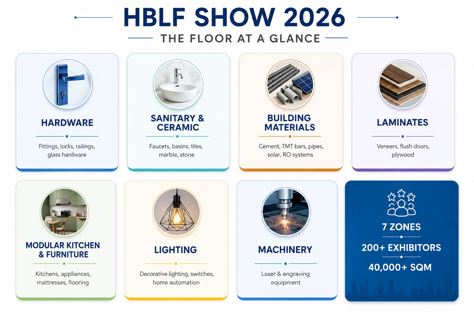 HBLF Show 2026 floor overview featuring seven exhibition zones including hardware, sanitary and ceramic, building materials, laminates, modular kitchen and furniture, lighting, and machinery, with 200+ exhibitors across 40,000+ sqm.