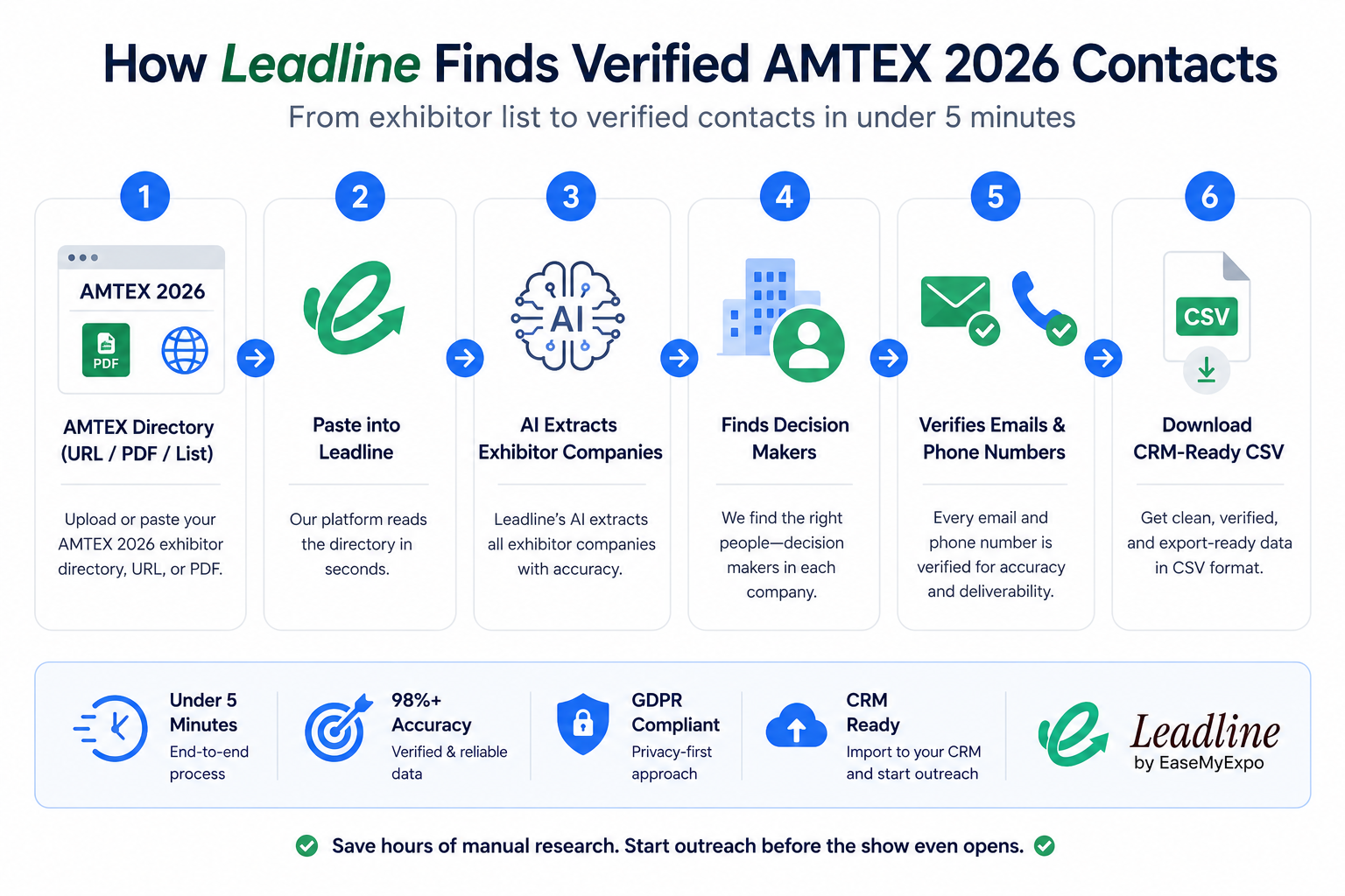 How to Get Verified AMTEX 2026 Exhibitor Contacts