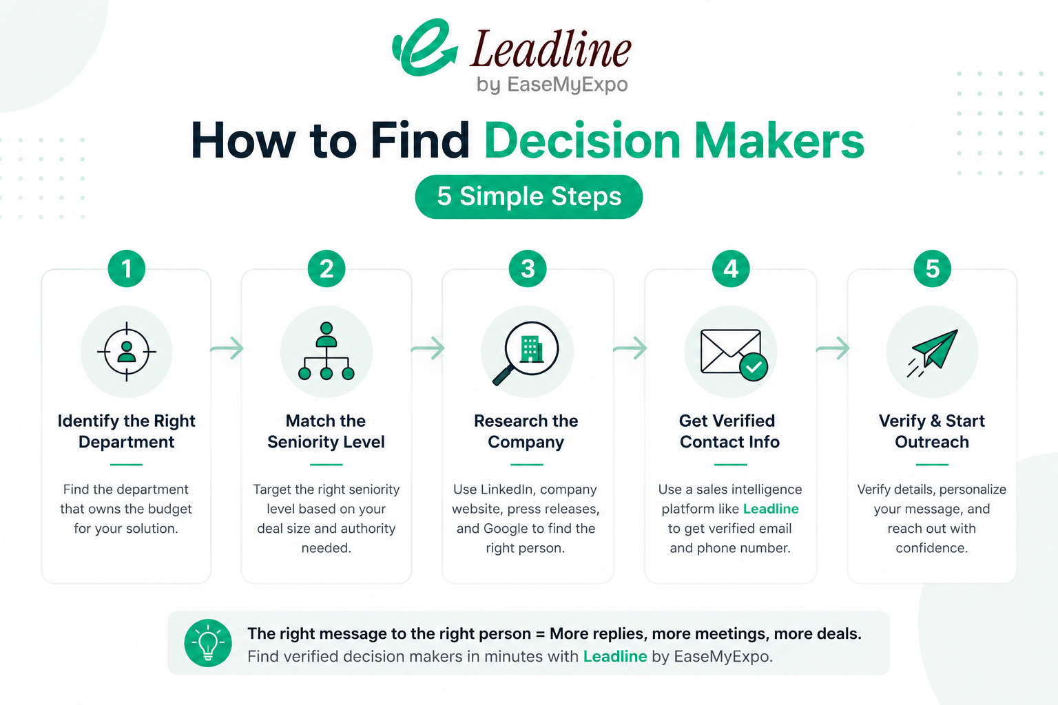 How to Find Decision Makers at a Company