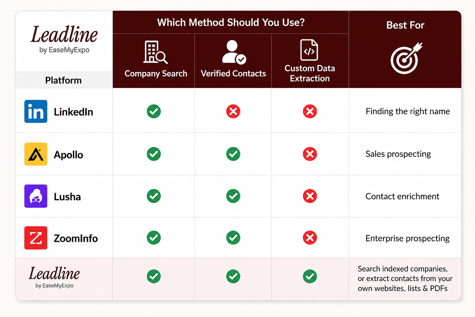 How to Find Decision Makers at a Company
