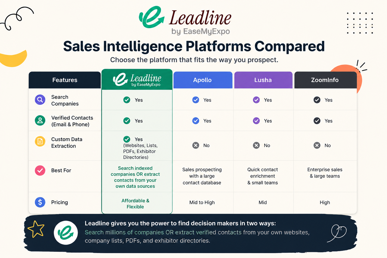 How to Find Decision Makers at a Company