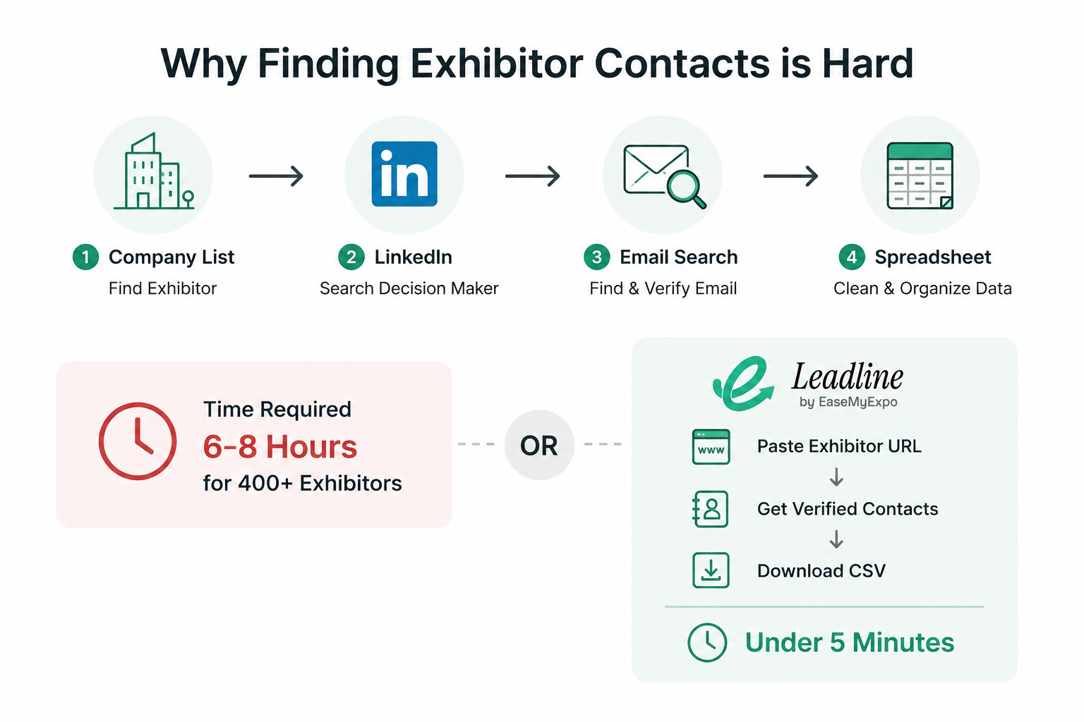 Finding HIMTEX Exhibitor Contact Details