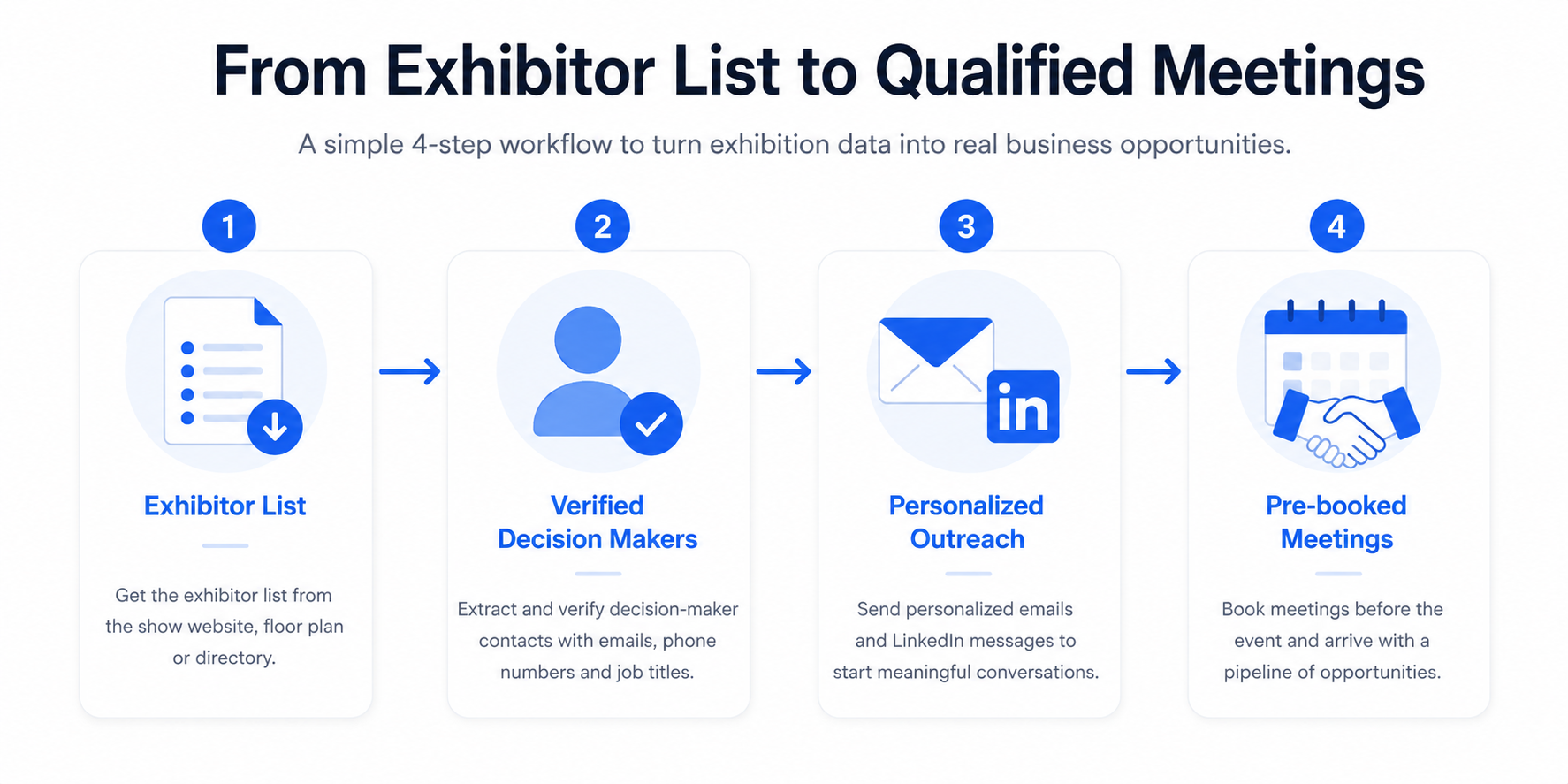 Trade Show Lead Generation