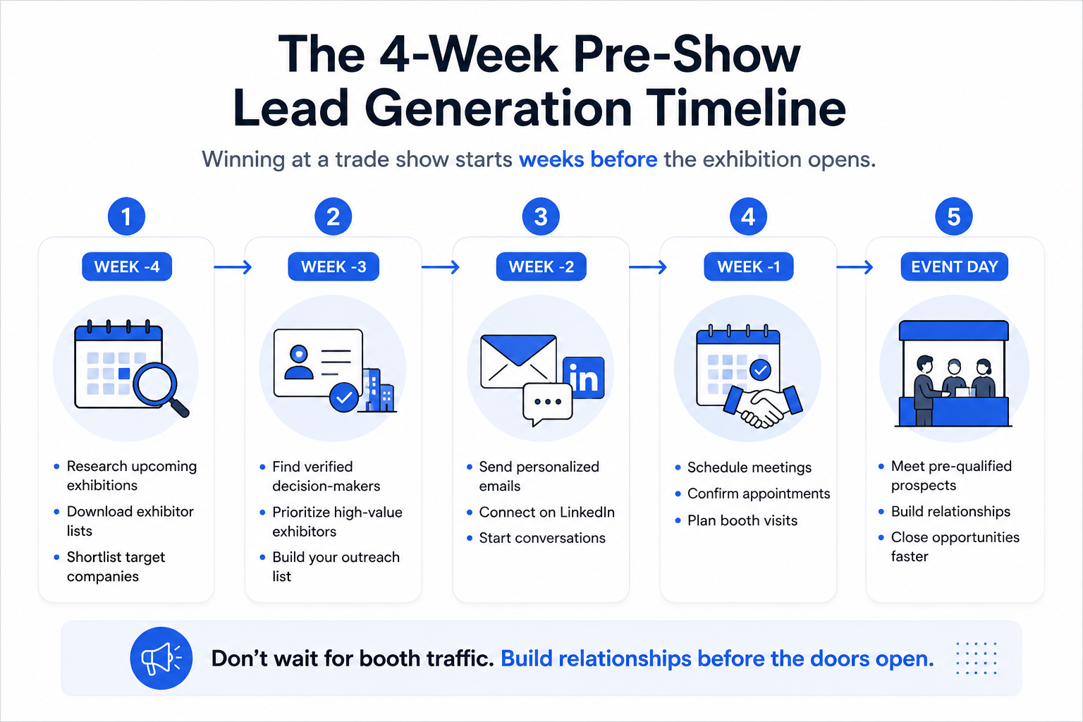 Generate Leads Before a Trade Show
