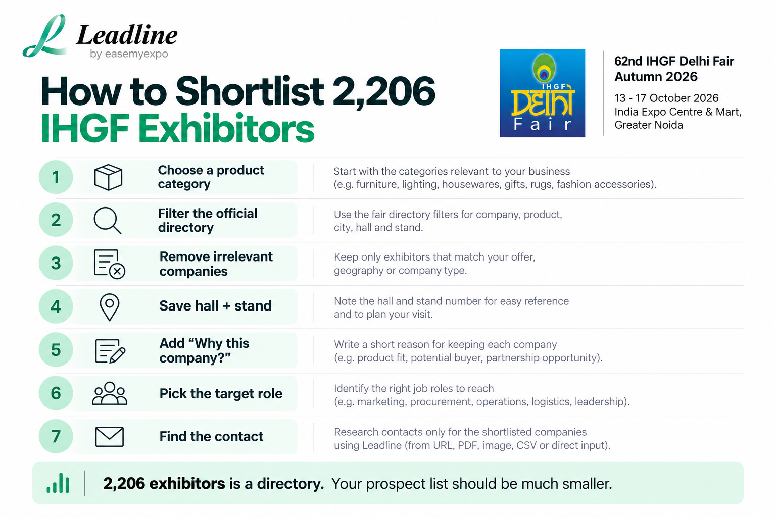 Seven-step guide to shortlist IHGF Delhi Fair Autumn 2026 exhibitors by category, hall, stand and target contact role.