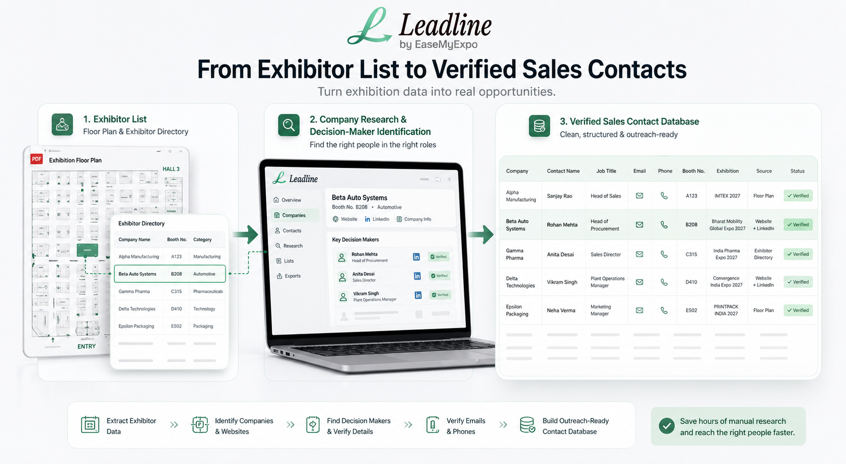 exhibition exhibitor list to a verified sales contact database