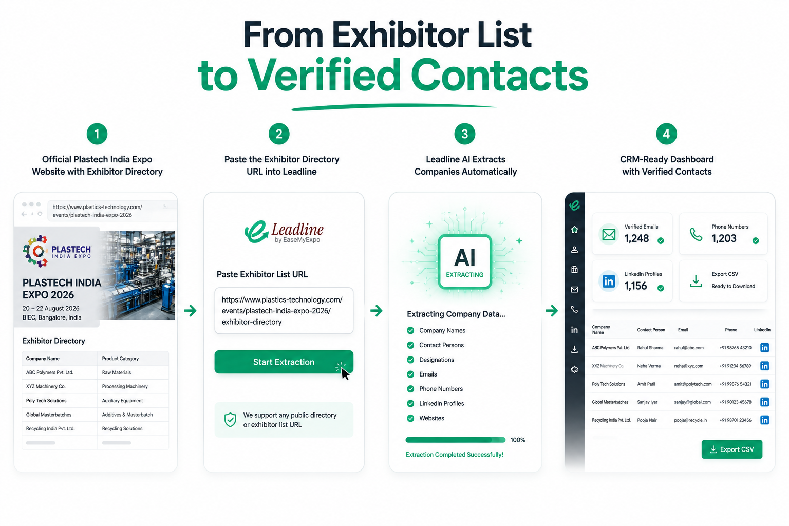 Plastech India Expo 2026 — verified exhibitor list
