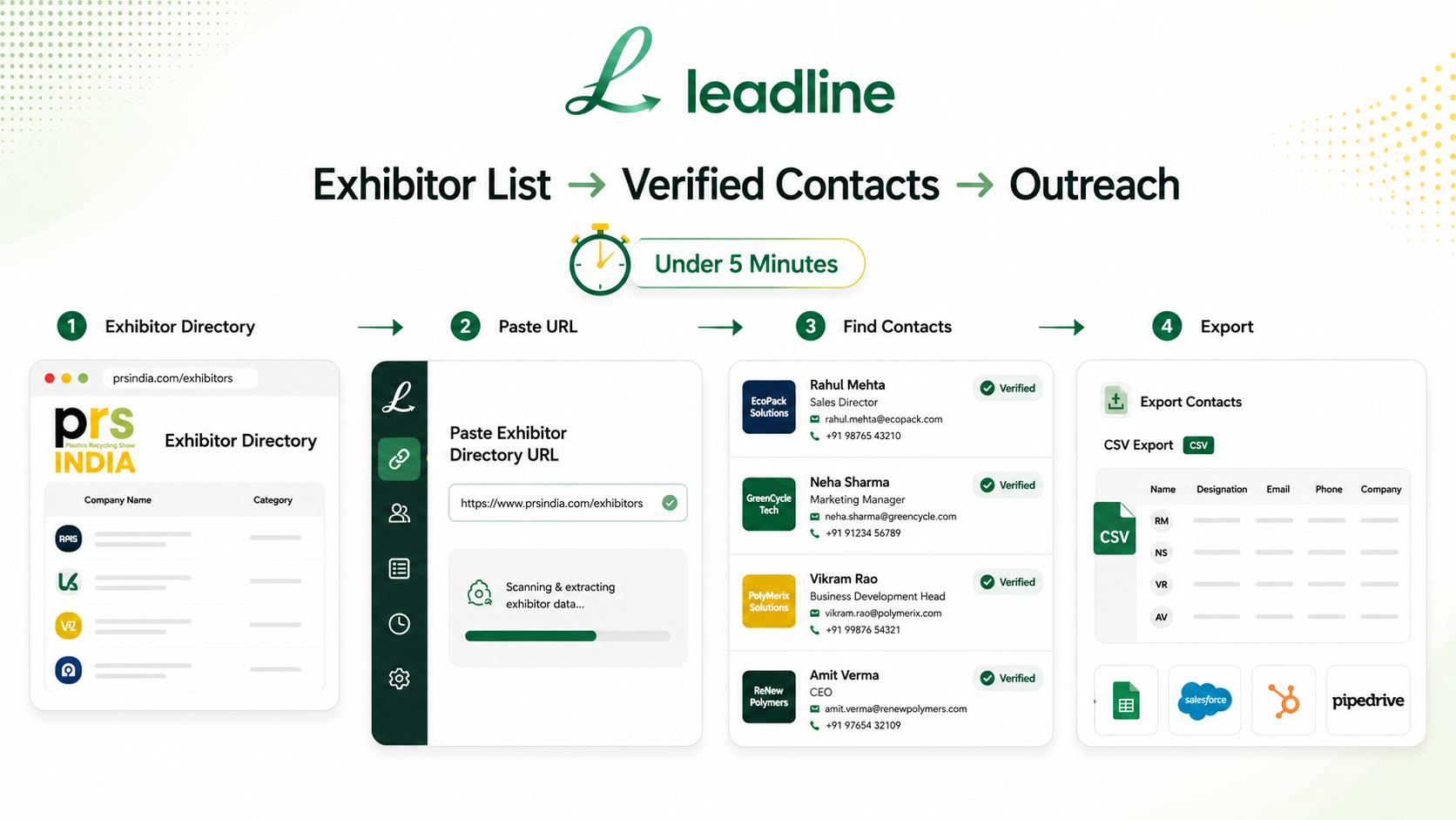 Leadline dashboard showing exhibitor contact research for a plastics recycling event