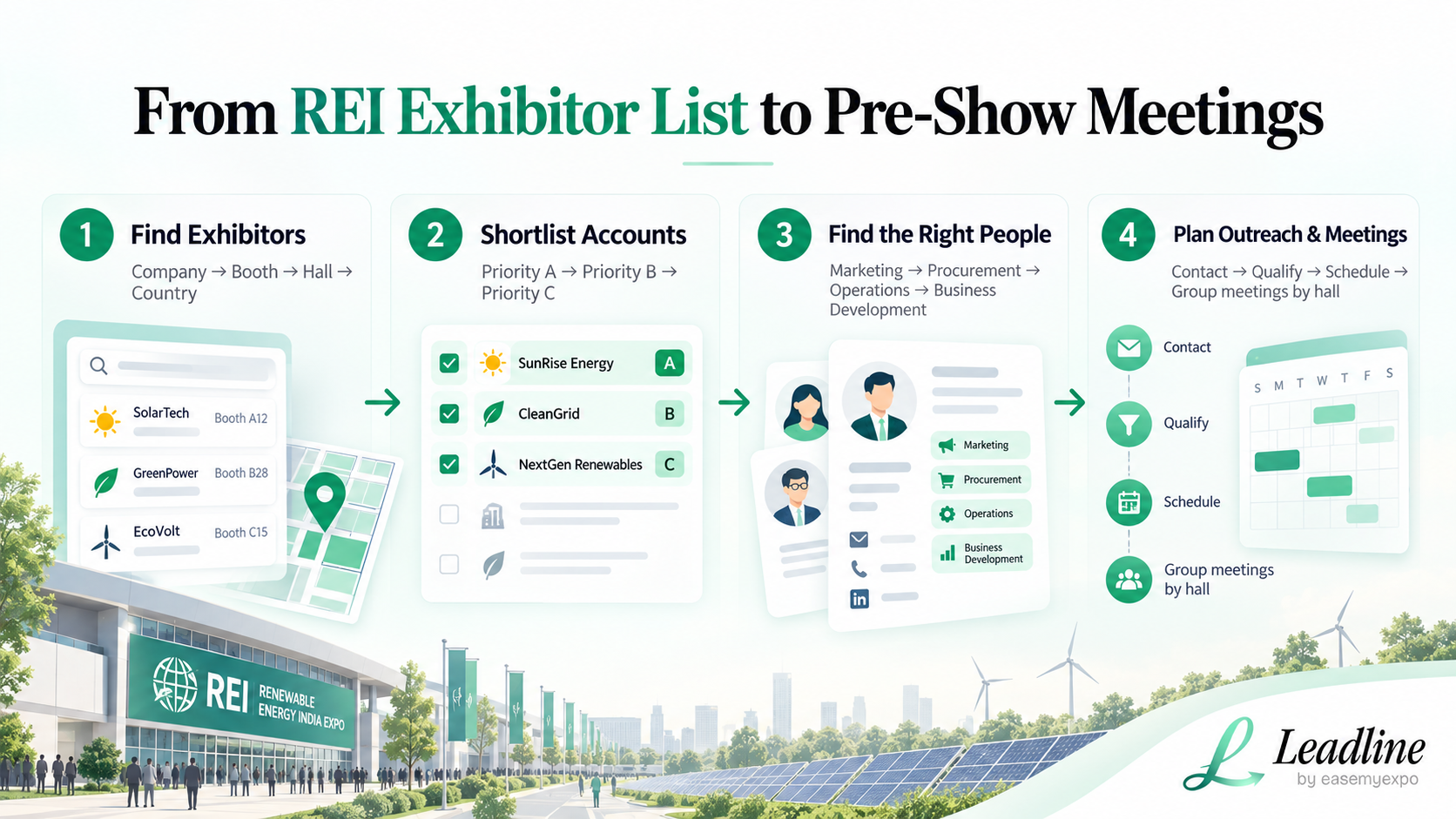 REI Expo 2026 workflow from exhibitor list and booth data to shortlisted accounts, decision-makers and pre-show meetings