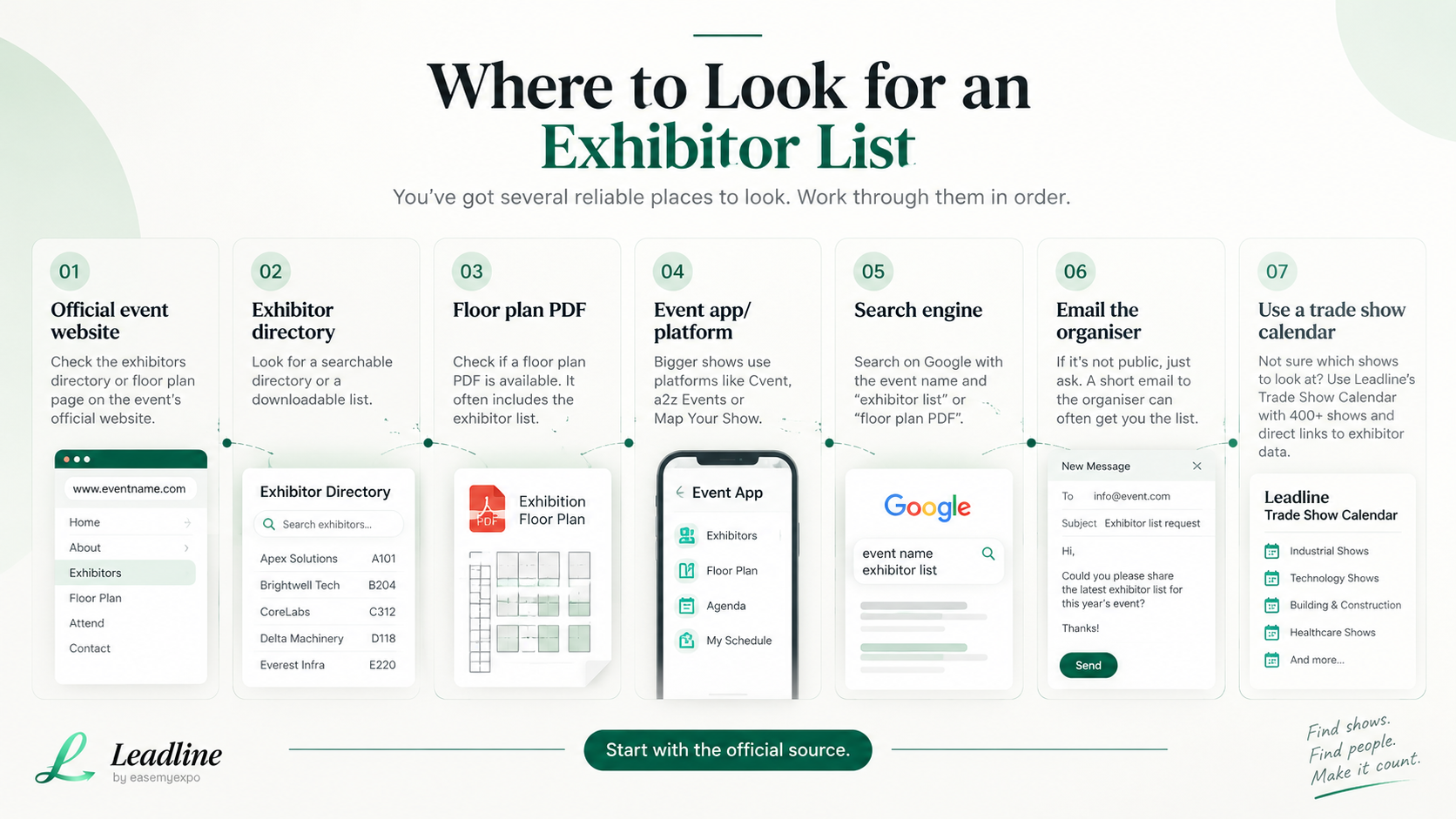 Seven ways to find a trade show exhibitor list, including official event websites, directories, floor plans, event apps and search engines.