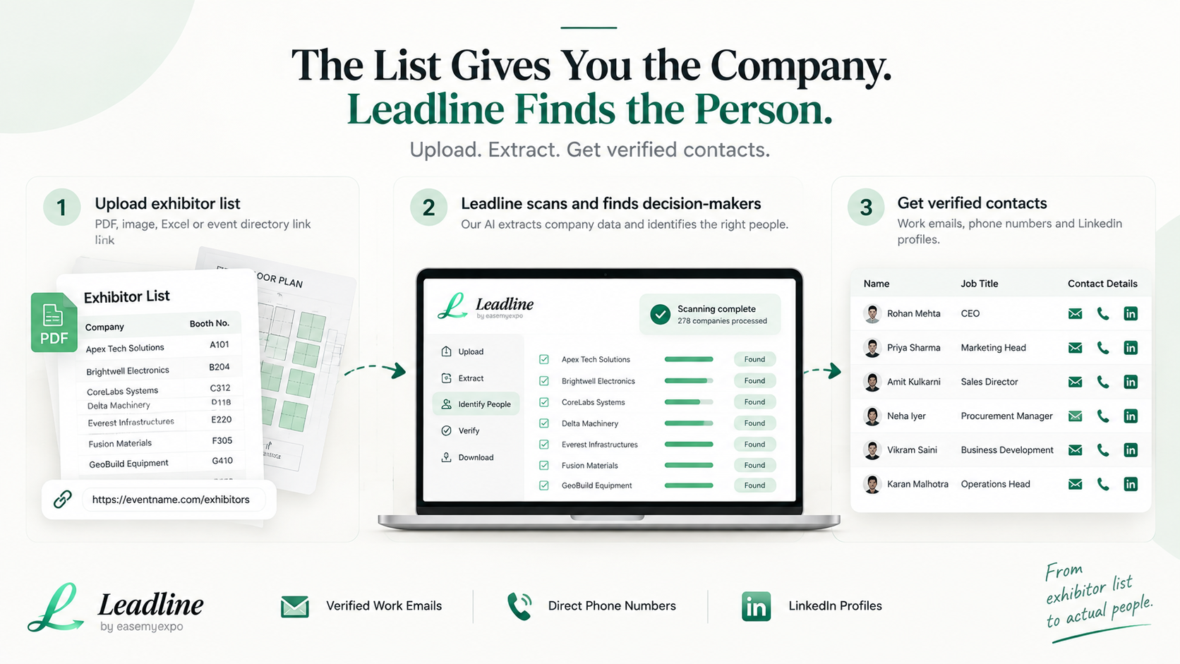 Leadline workflow for turning an exhibitor list into decision-maker work emails, phone numbers and LinkedIn profiles.