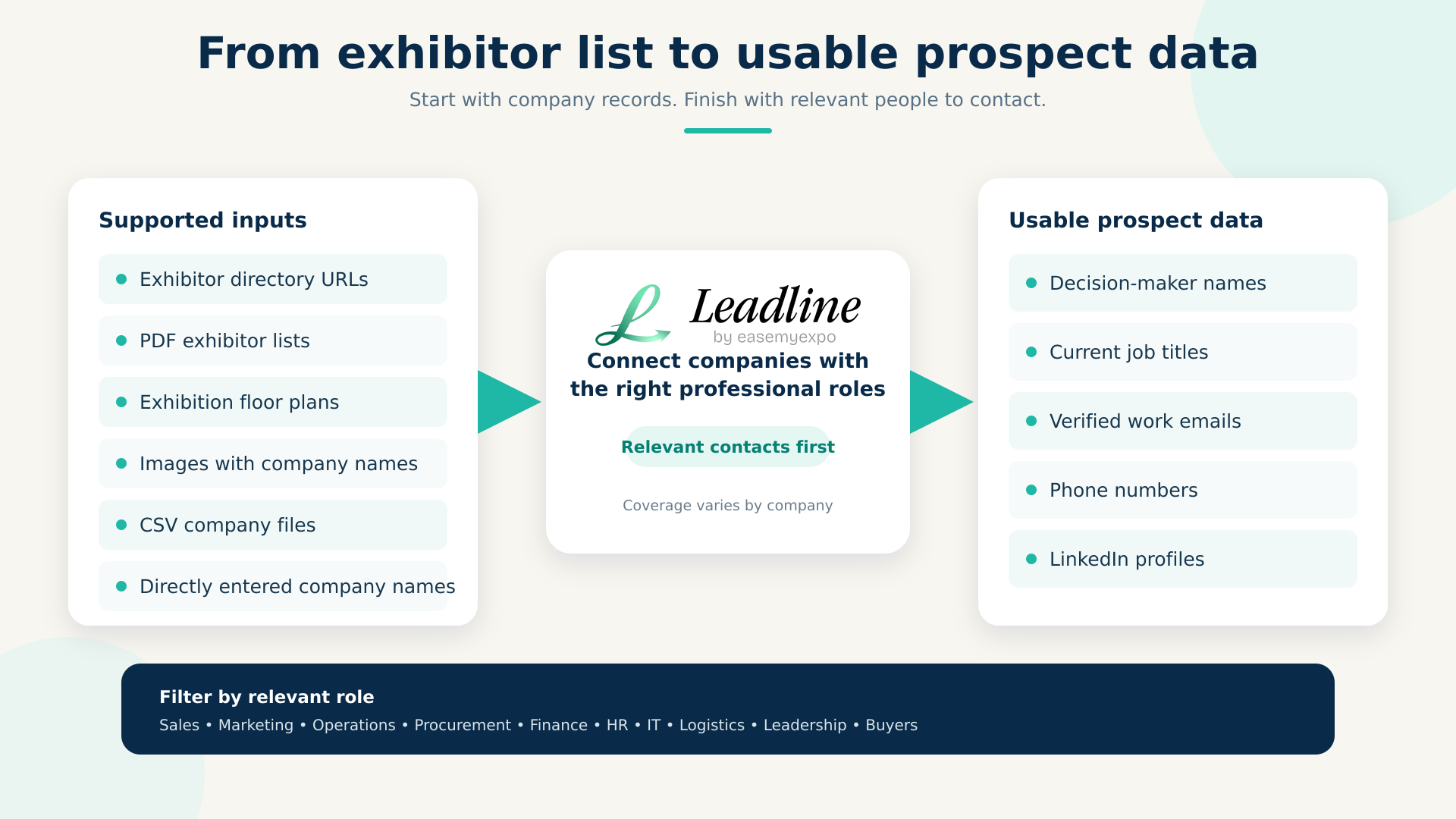 How Leadline turns an exhibitor list into usable prospect data