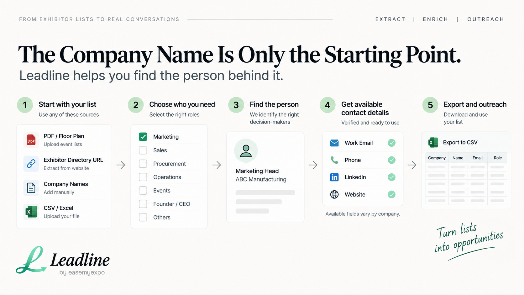 Most accurate way to find decision-maker contact information from an exhibitor or company list