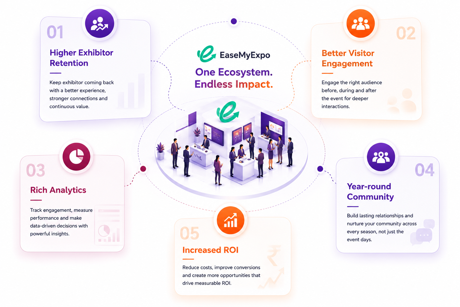 Digital Ecosystem for Exhibitions by Easemyexpo