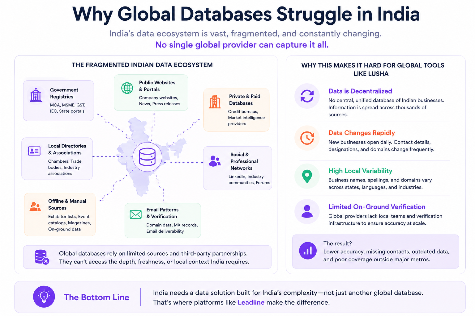 Why Many Indian Sales Teams Look Beyond Lusha