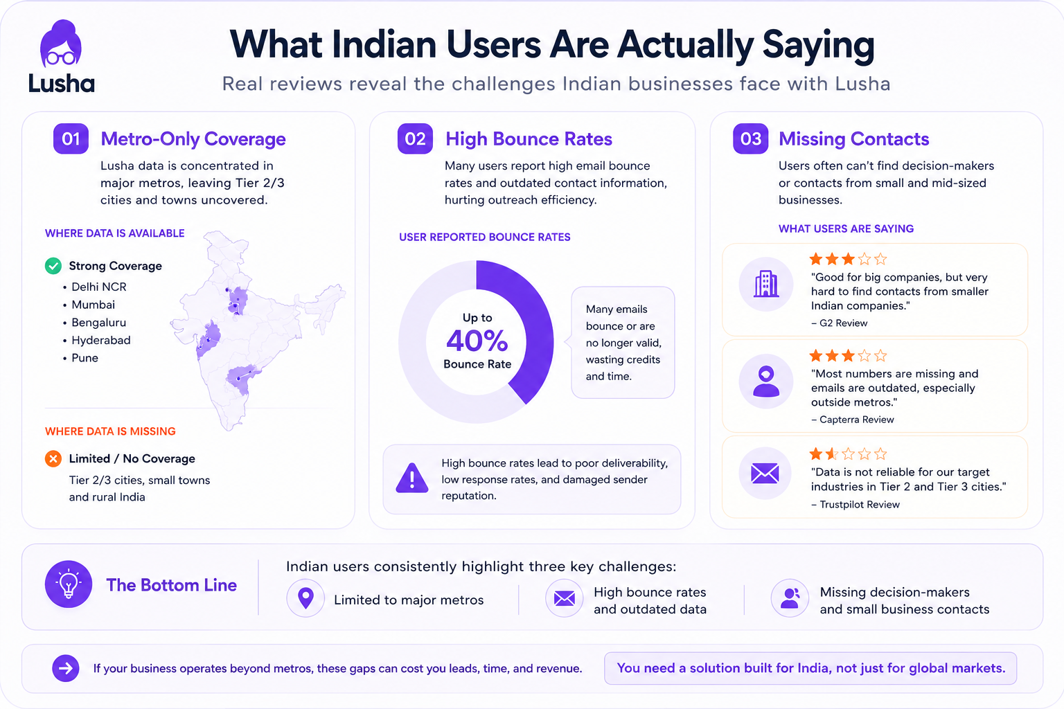 What Indian Users Are Actually Saying